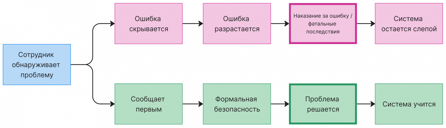 Удобный вместо сильного: как компании незаметно меняют компетентность на лояльность - 3